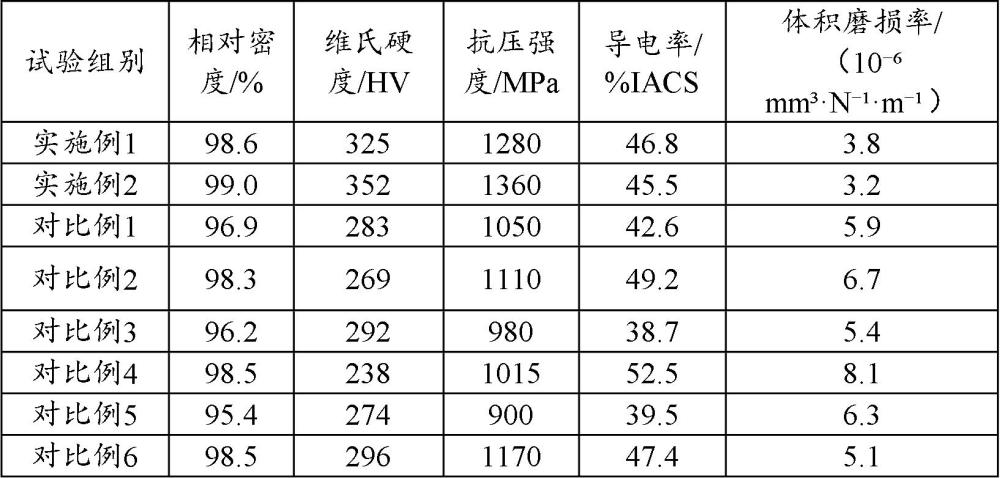一种高硬度钨铜复合合金及其制备方法与流程
