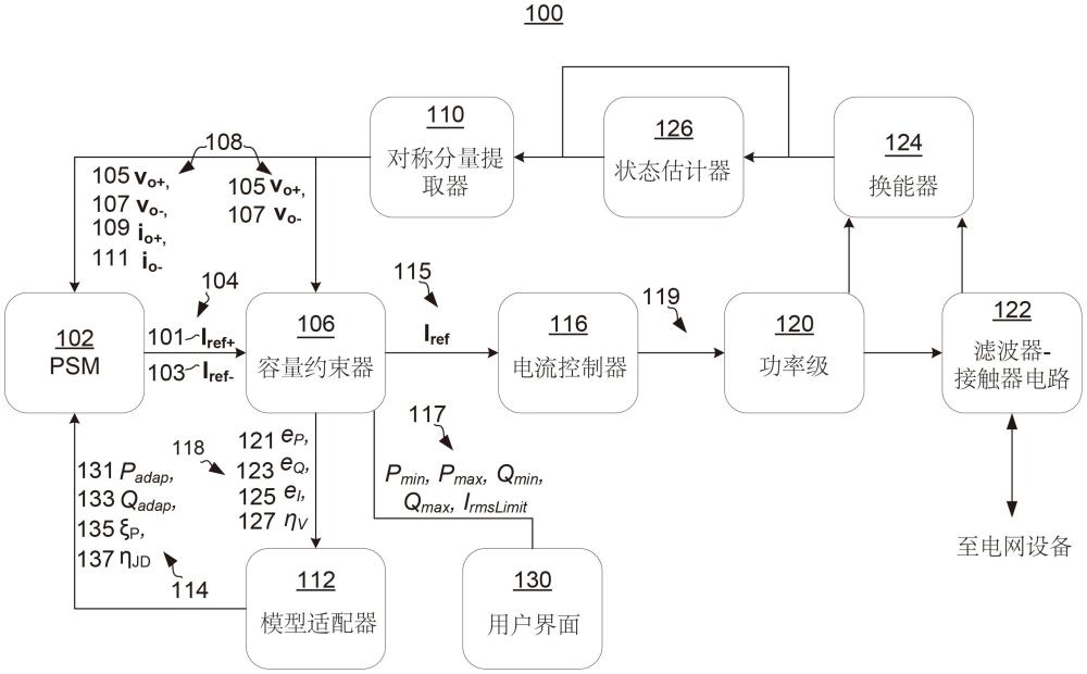 容量优化型构网控制的制作方法
