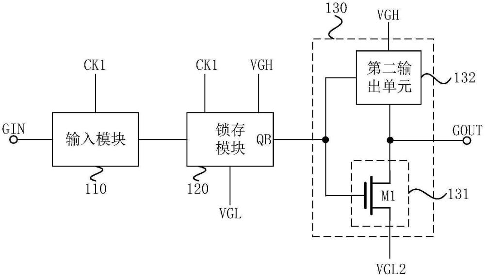 栅极驱动电路、栅极驱动模块和显示面板的制作方法
