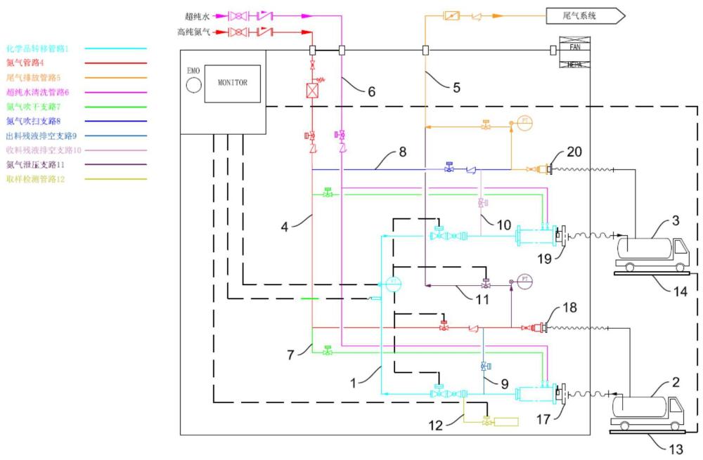 一种电子级双槽车化学品转移系统及方法与流程