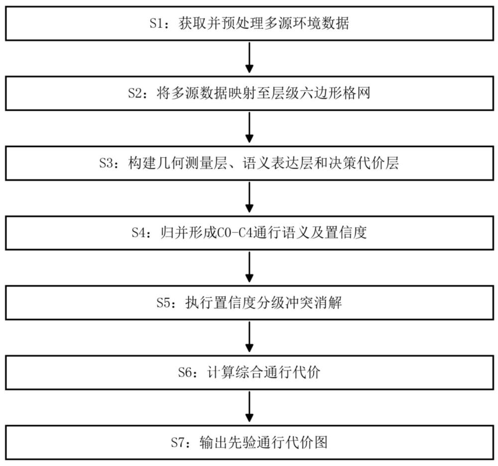 面向无人地面车辆越野导航的多源遥感通行图构建方法