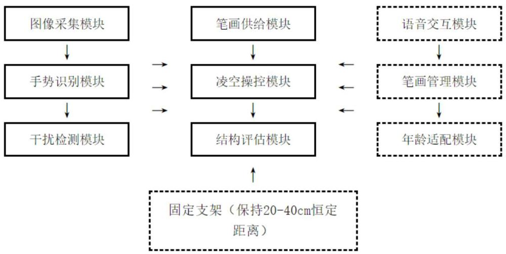 基于智能终端设备的适用儿童训练汉字结构的方法及装置与流程