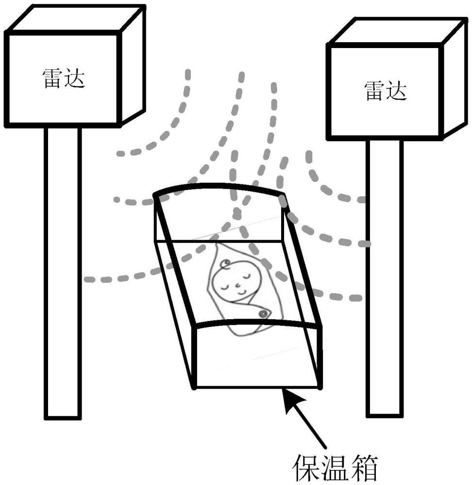 一种面向超低出生体重儿的非接触式呼吸心率检测方法