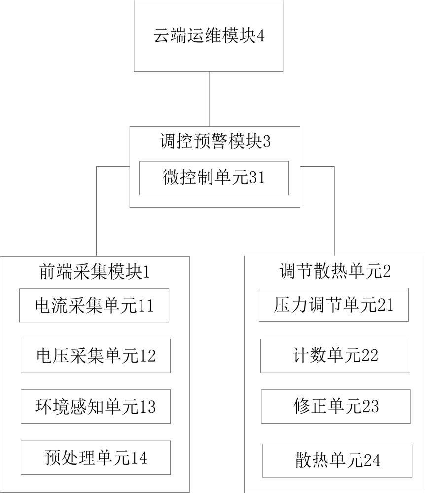 环网箱内部触头接触电阻实时测量及故障预警系统及方法与流程