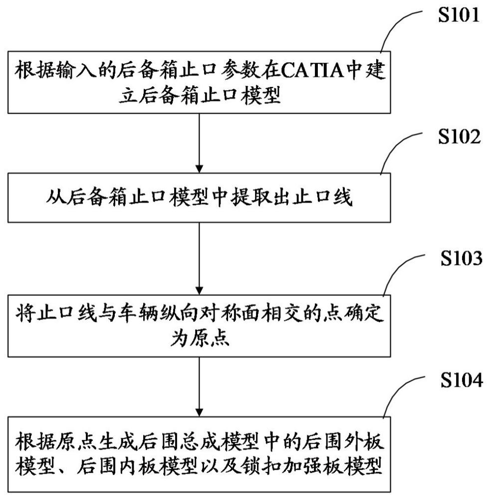 一种后围总成建模方法、装置、电子设备及计算机可读存储介质与流程