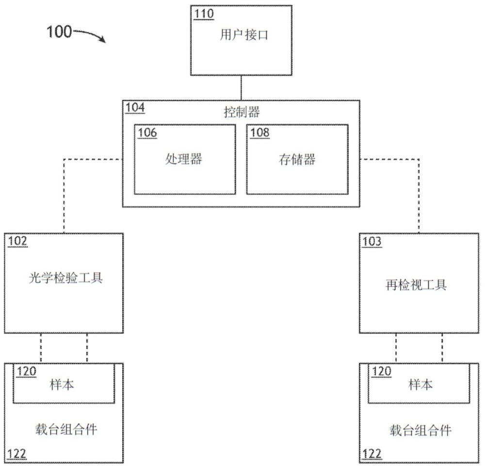 高度缺陷晶片的动态检验的制作方法