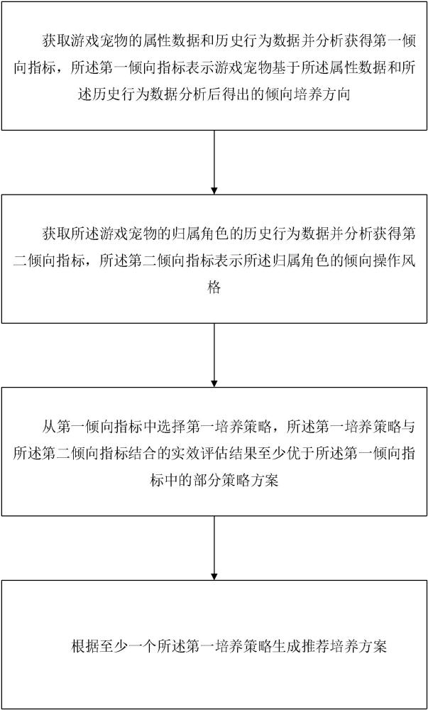 一种游戏宠物的培养方法及终端与流程