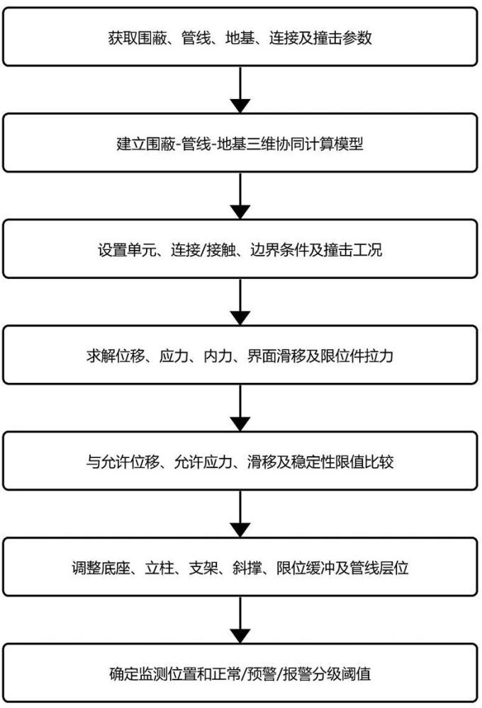 一种施工围蔽系统及其抗撞击设计方法与流程