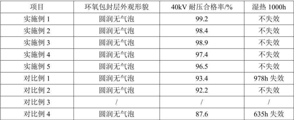 一种制备超高压圆片陶瓷电容器的包封固化方法、超高压圆片陶瓷电容器与流程