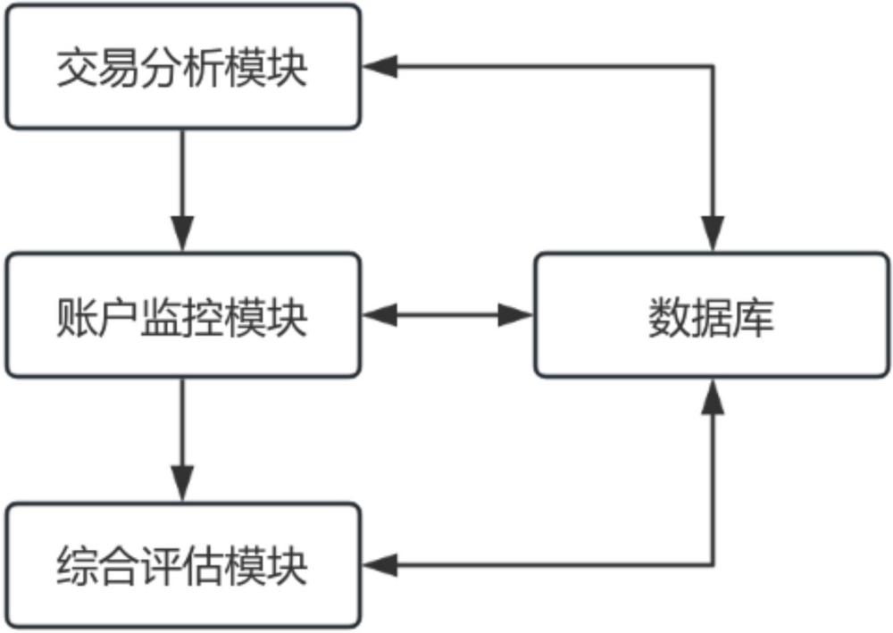 基于多源信息融合的数据异常研判分析系统及方法与流程