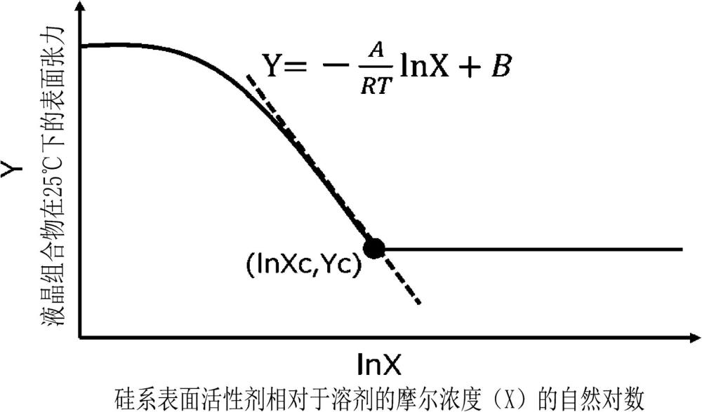 液晶组合物、液晶固化层、光学膜、偏振片及图像显示装置的制作方法