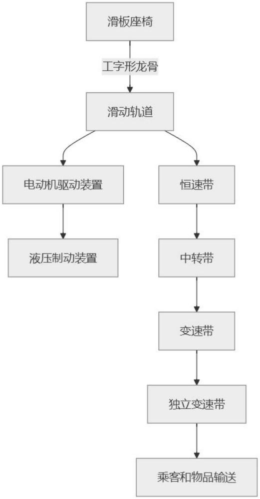 一种自由行输送交通运行系统的制作方法