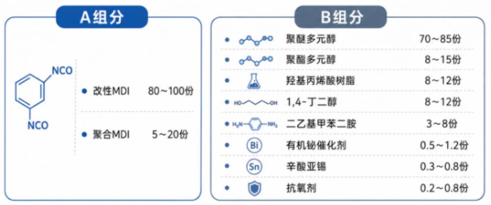 一种用于塑胶产品的模内涂层配方和制备工艺的制作方法