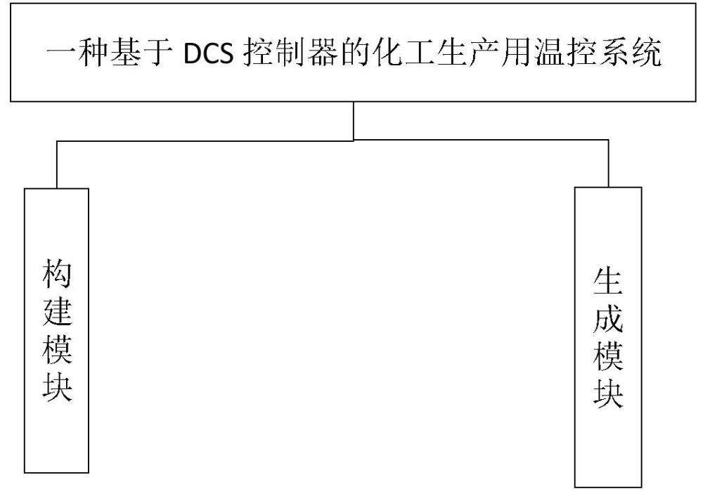 一种基于DCS控制器的化工生产用温控系统的制作方法