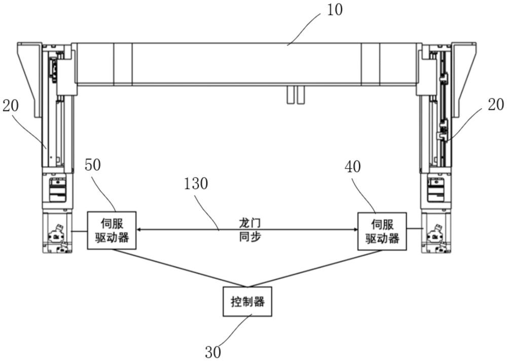 磁悬浮转台及半导体晶圆快速热处理设备的制作方法
