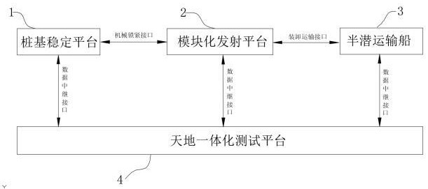 一种解耦海上液体火箭发射回收的方法和系统与流程