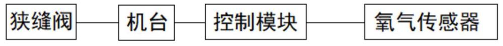 一种氧气泄漏监测实时监测方法及系统与流程