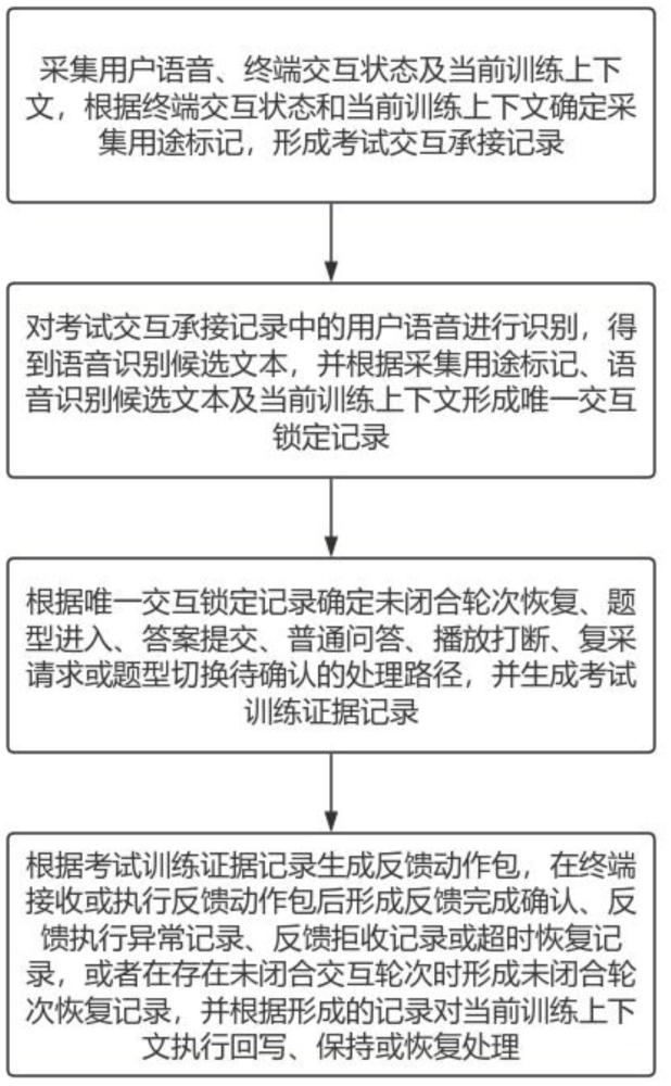 一种基于端云协同的语言考试训练交互方法、设备及介质与流程