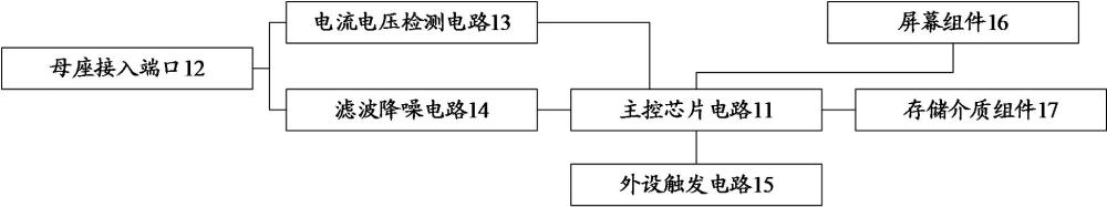 一种移动存储设备的制作方法