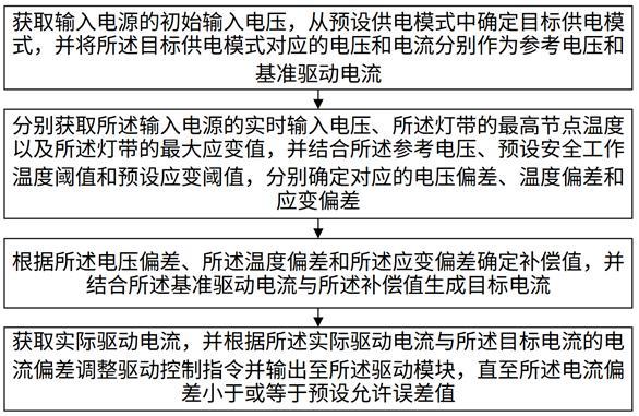 一种发光亮度控制方法、系统及通用型双电压SMD灯带与流程