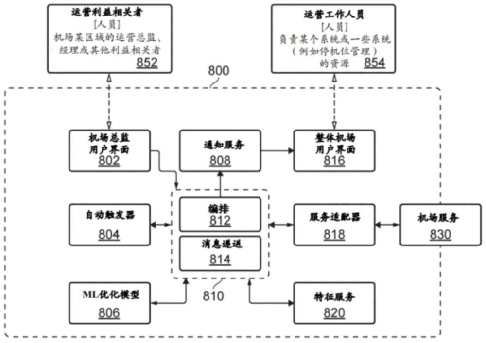 用于优化基础设施的系统和方法与流程