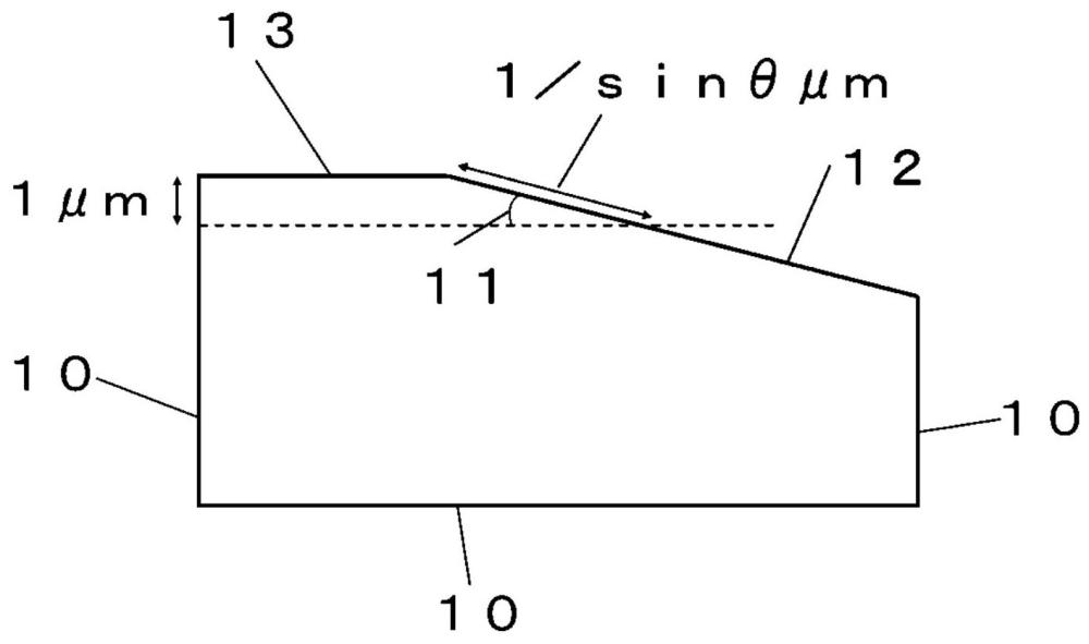 表面包覆切削工具的制作方法