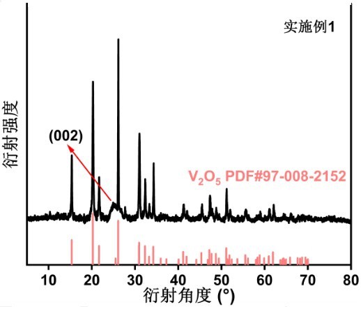 一种用于尿酸比色检测的植酸-镁协同调控碳限域缺陷型五氧化二钒纳米酶及其制备方法与流程