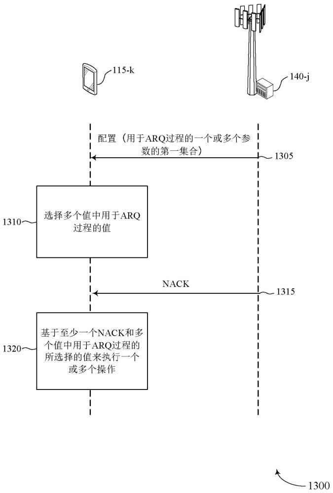 启用人工智能的自动重复请求的制作方法