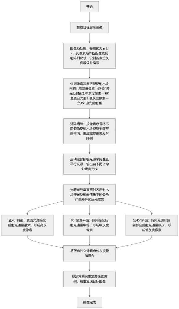 一种光影像素成像装置及制备方法