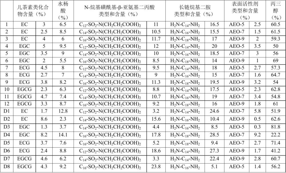 一种适用于中高碳钢制件的防锈剂及防锈方法